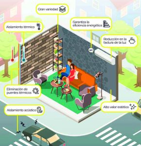 El aislamiento térmico se ha convertido en un factor clave para mejorar la eficiencia energética