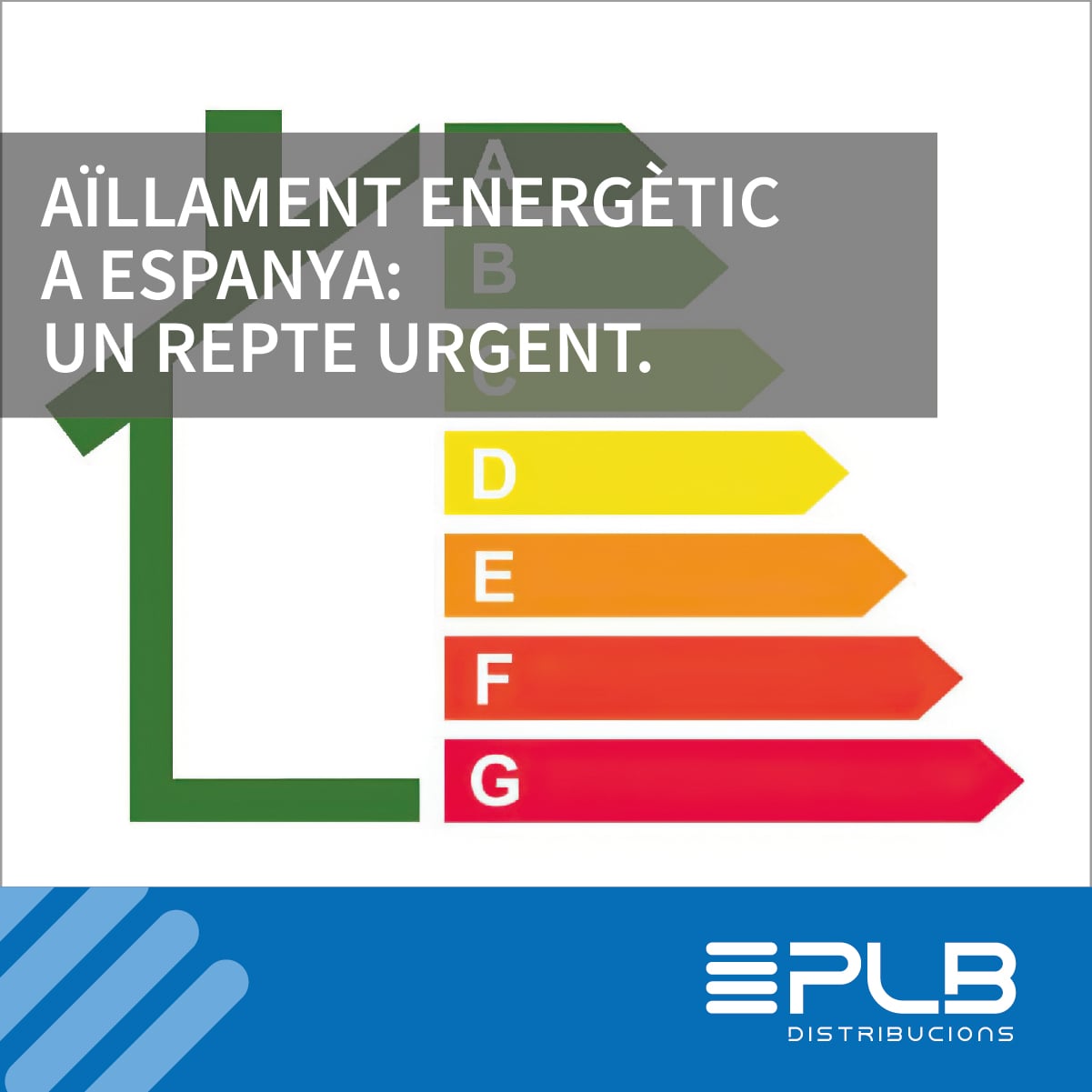 AÏLLAMENT ENERGÈTIC: Les xifres mostren que mentre el 49% dels europeus han prioritzat l'aïllament en els seus habitatges, només el 24% de les llars espanyoles ha adoptat aquesta mesura.
